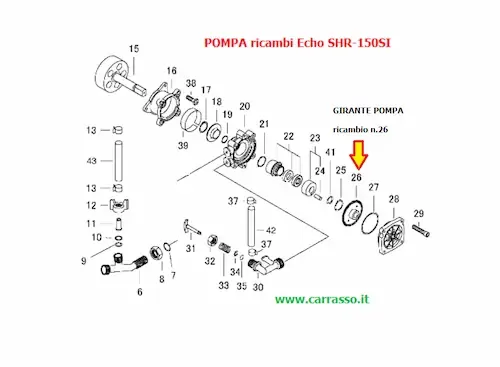 GIRANTE_POMPAirroratrice