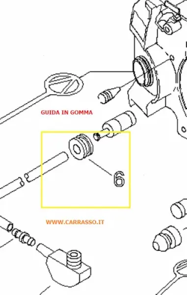 GUIDA_IN_GOMMA
