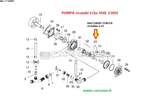 raccordo_tenutapompashr150si